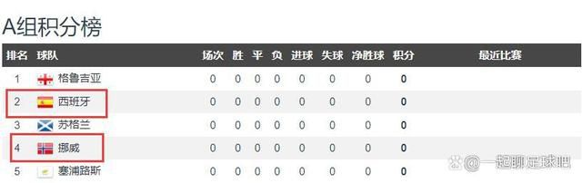 申京30+16+5 哈利伯顿33+6+10 火箭主场不敌步行者火箭今日坐镇主场迎战步行者，首节对攻步行者打出了自己联盟榜首的进攻火力，他们外线弹无虚发前6次三分出手全部打成，这也破势火箭1分钟内连叫两次暂停；而这两个暂停也非常有用，末段步行者手感回落之际也给了火箭追分机会，伊森最后抢断扣篮扳平比分；次节火箭迅速反超比分接管比赛，步行者抓住火箭最后时刻熄火的机会送出6-2的攻势追至3分进入下半场。